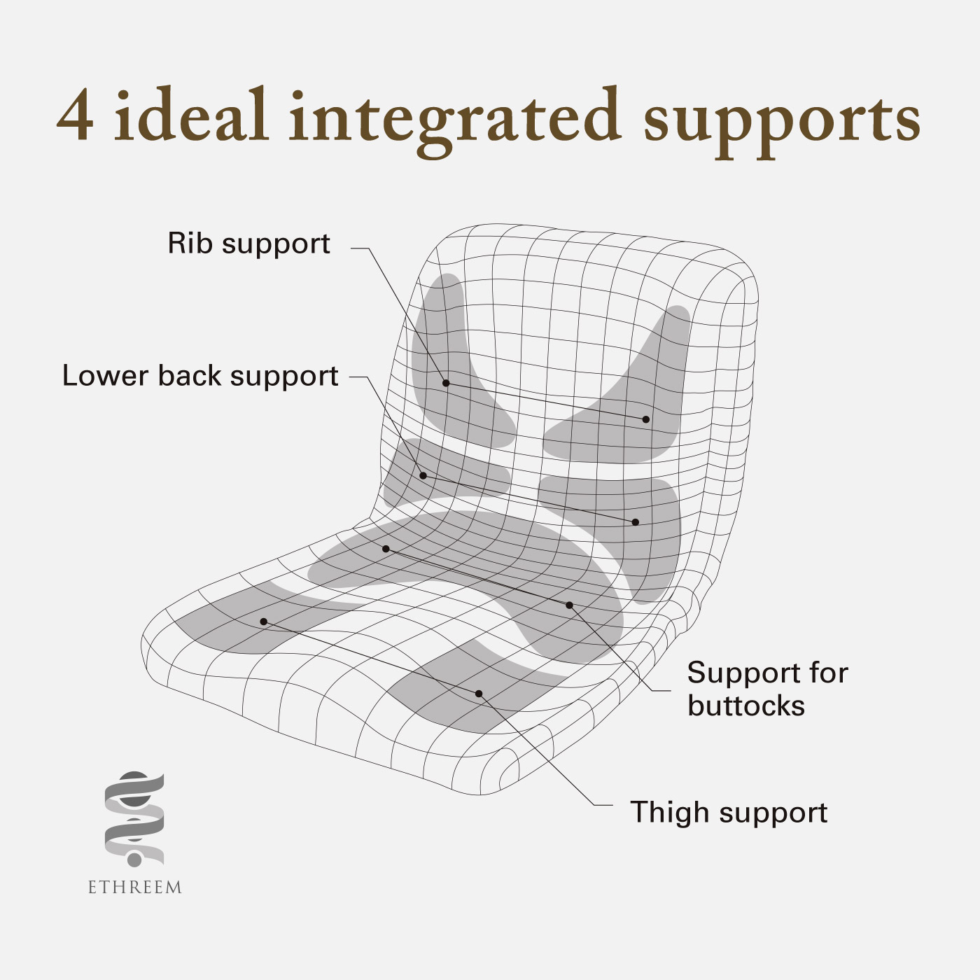 4 ideal integrated supports