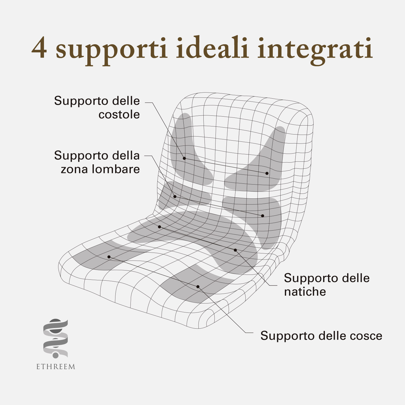 4 supporti ideali integrati